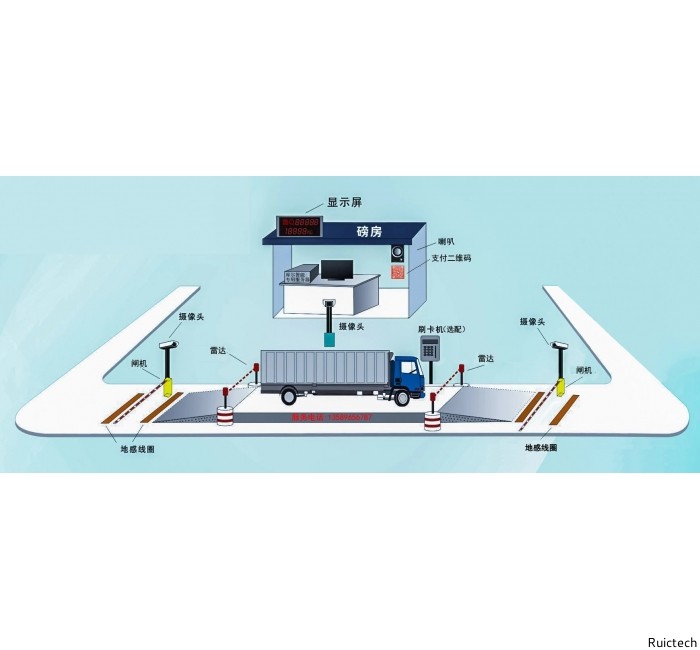 無人值守稱重系統(tǒng)